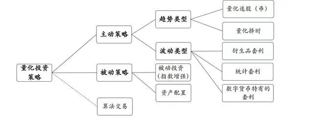 万字说透加密货币行业量化投资的应用、风险、局限与前景