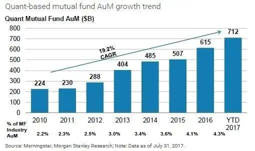 万字说透加密货币行业量化投资的应用、风险、局限与前景