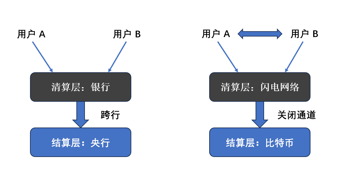 比特幣生態必讀指南（1）：解鎖萬億市場的力量