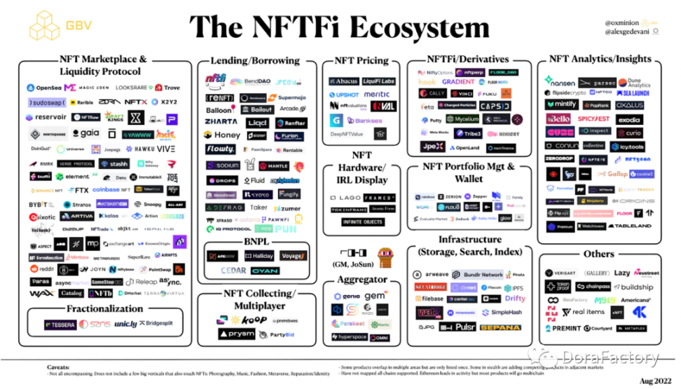 一文讀懂碎片化NFT ：技術原理、優缺點及實際用例