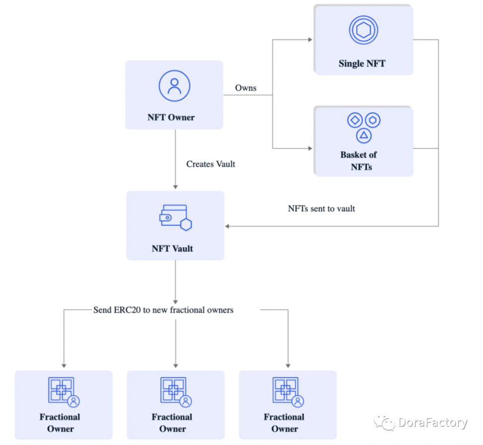 一文读懂碎片化NFT ：技术原理、优缺点及实际用例