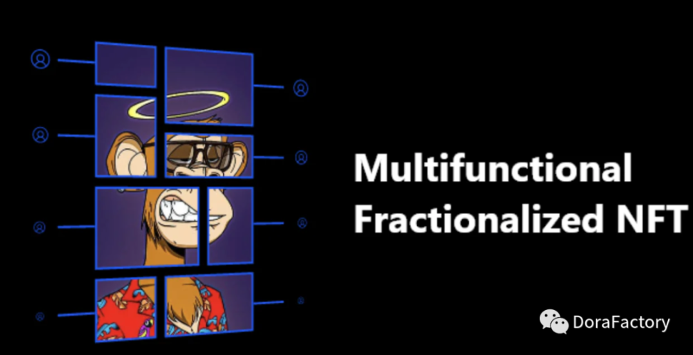 一文读懂碎片化NFT ：技术原理、优缺点及实际用例