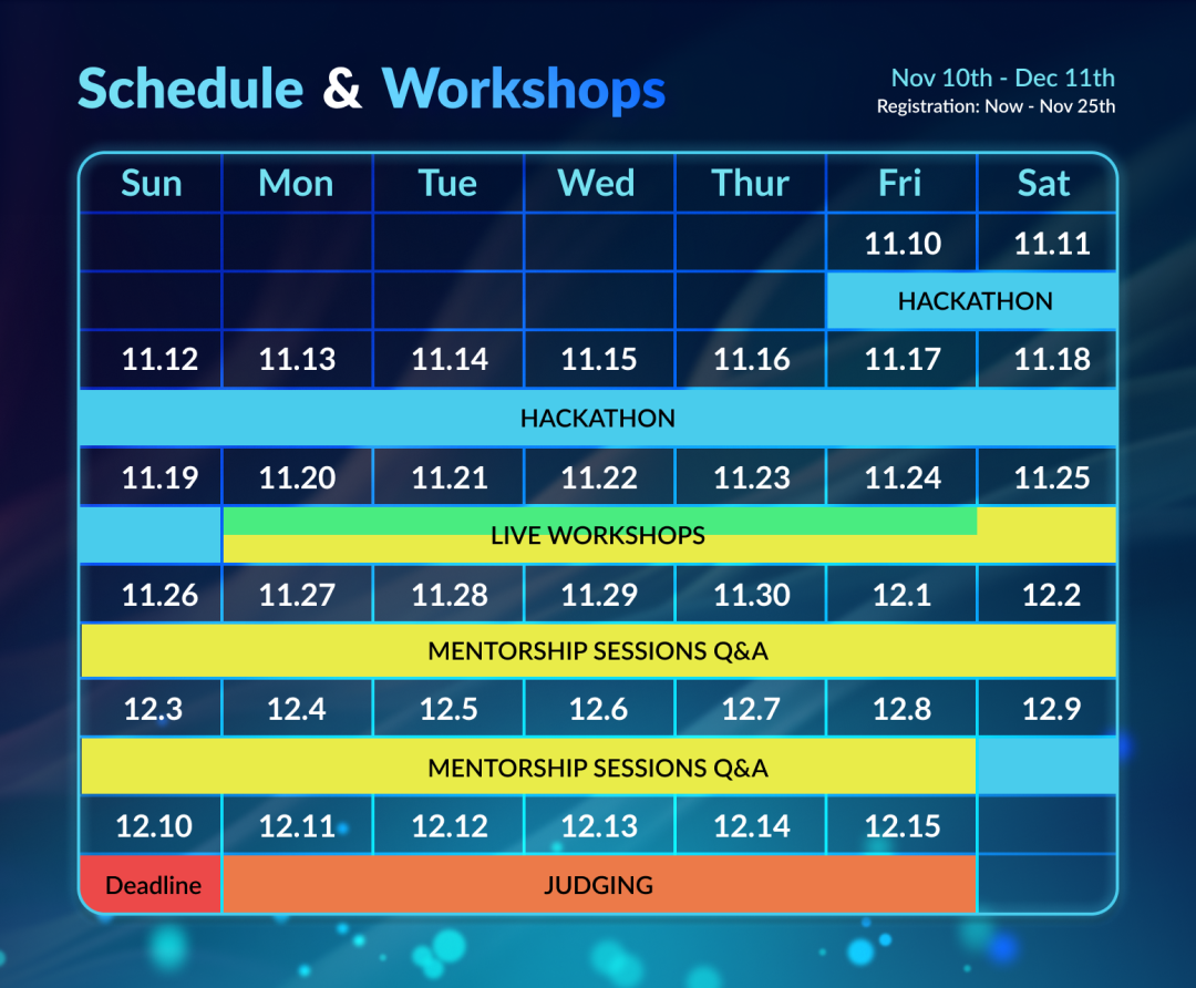 Rebuild Ownership 2.0: Internet Privacy黑客松即将开启