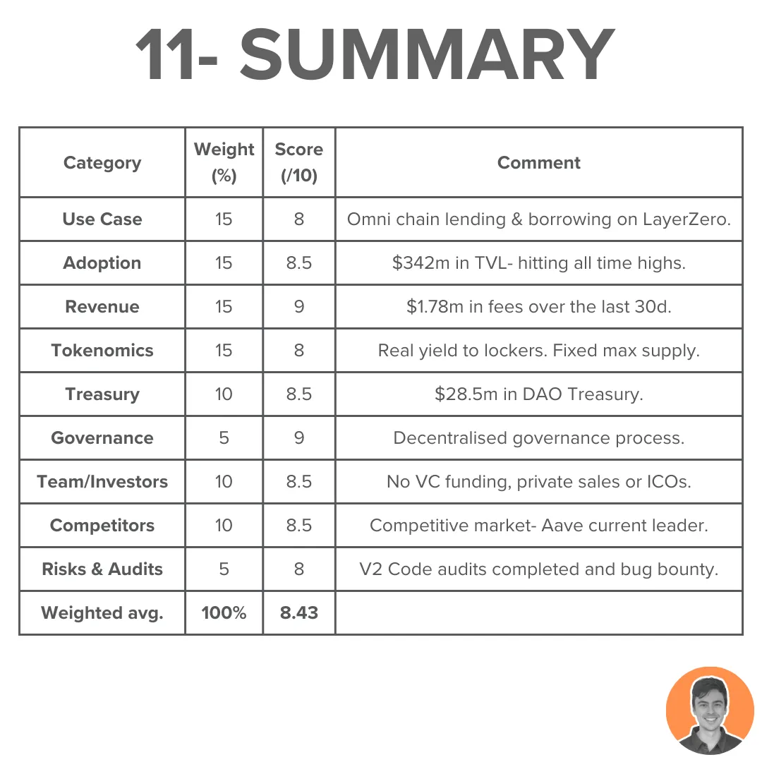 代币进入通缩、TVL重回历史高点，Radiant Capital将在Arbitrum热潮中爆发？