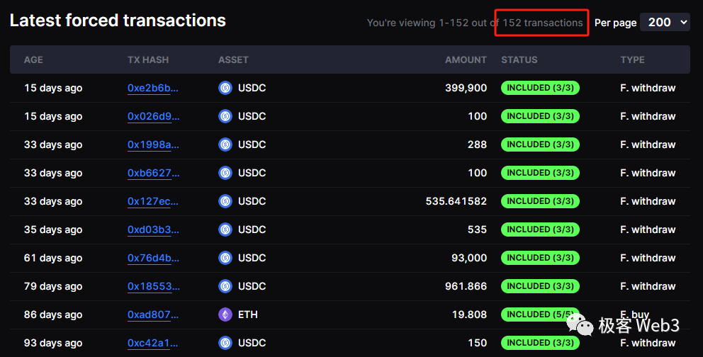 强制提款与逃生舱功能，为何是Layer2安全的重要一环？