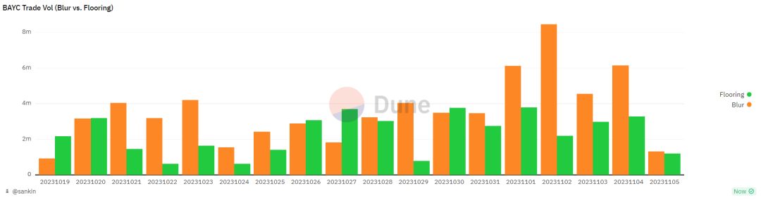 NFT寒冬将逝，市场格局发生了何种变化？