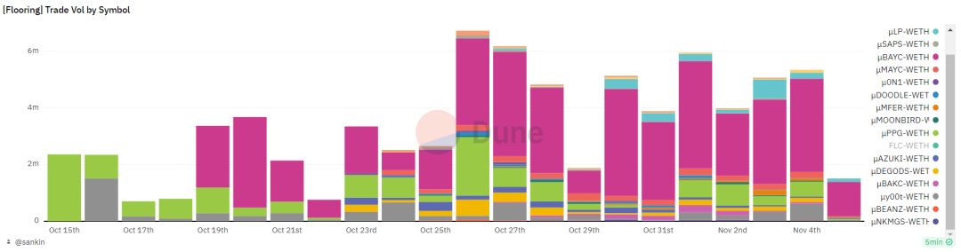 NFT寒冬将逝，市场格局发生了何种变化？