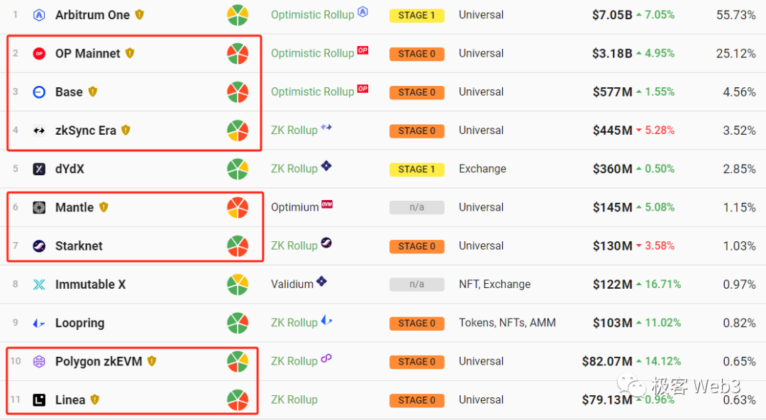 强制提款与逃生舱功能，为何是Layer2安全的重要一环？