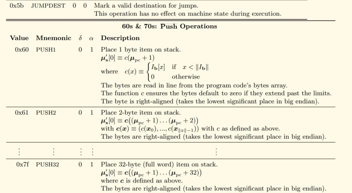 淺析以太坊上海昇級提案及帶來的好處