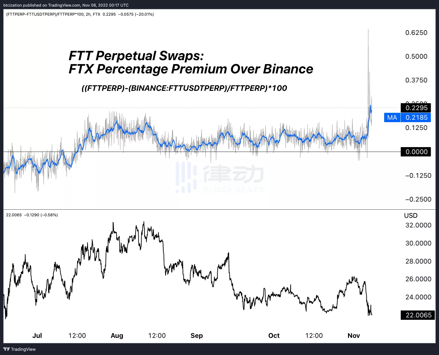 CZ对SBF打出了“王炸”，受伤的却是整个世界