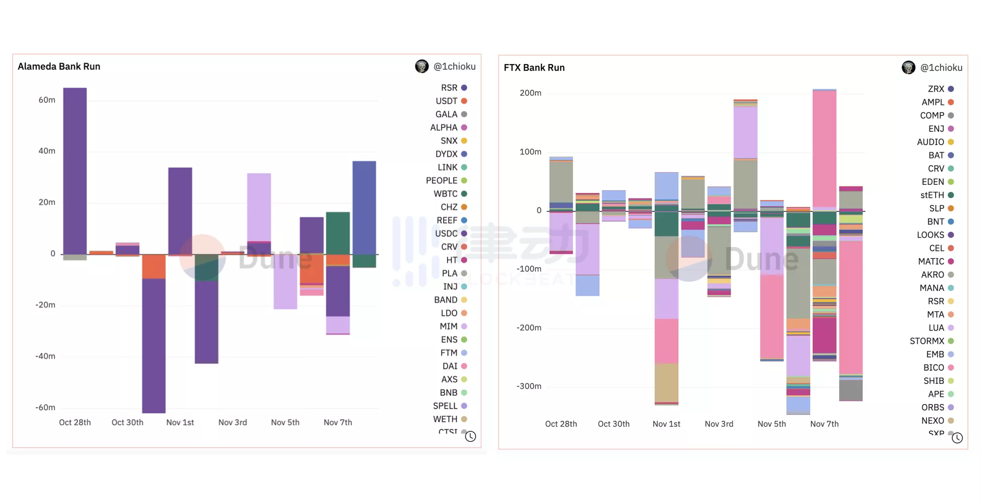 CZ对SBF打出了“王炸”，受伤的却是整个世界