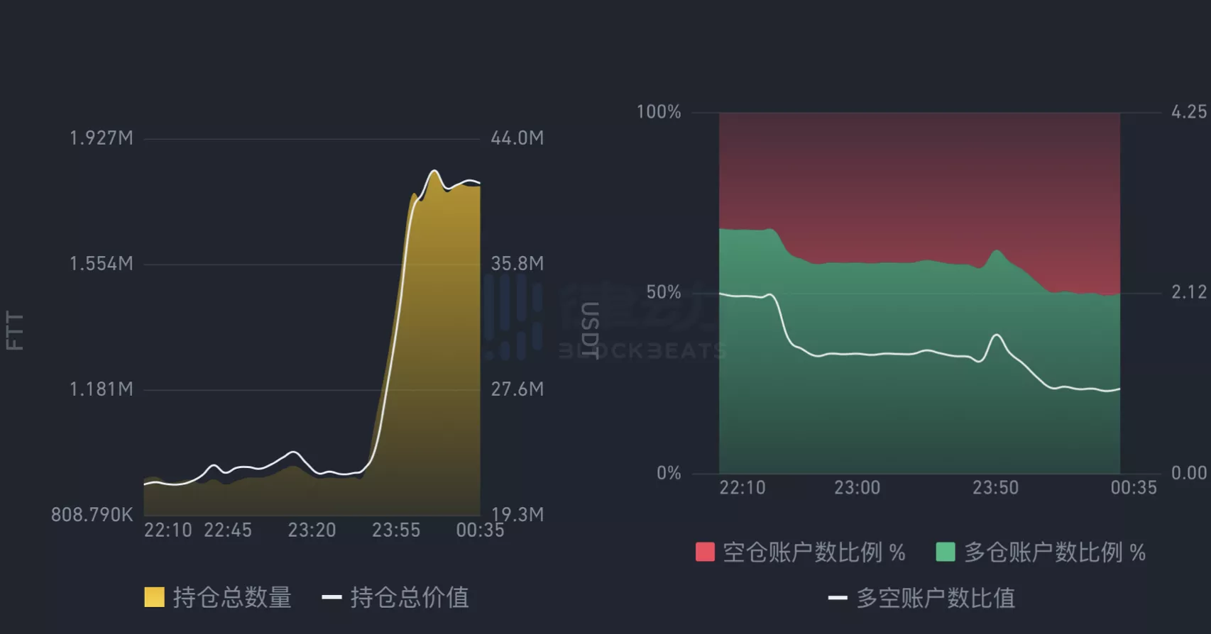 CZ对SBF打出了“王炸”，受伤的却是整个世界