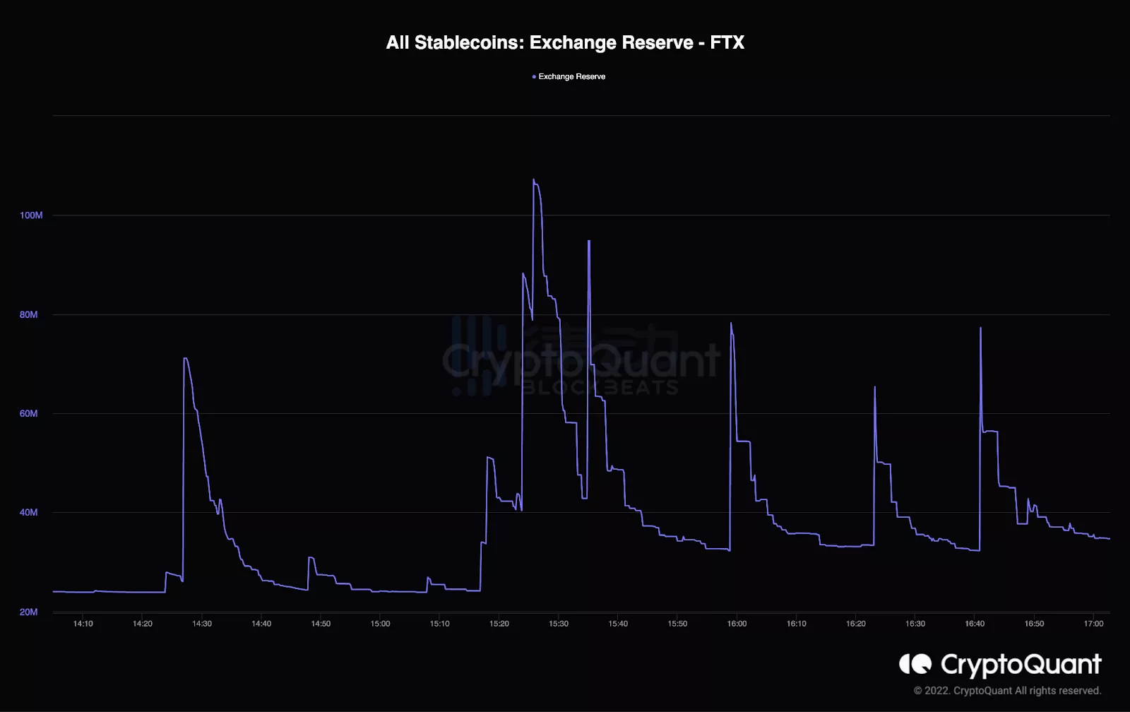 CZ对SBF打出了“王炸”，受伤的却是整个世界