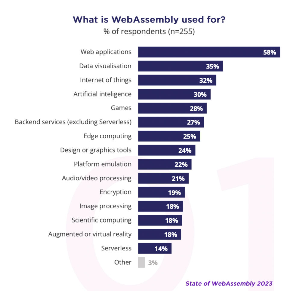  WASM：推动Web3开发走向新时代