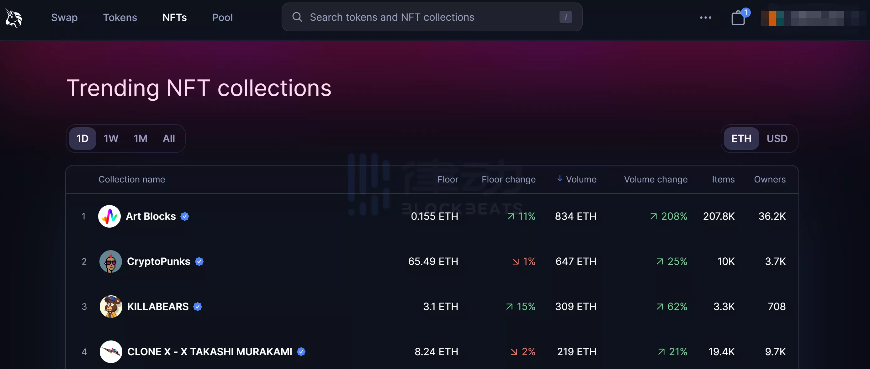 一文窺探Uniswap NFT的戰略野心：收購聚合器Genie，醉翁之意不在“酒”