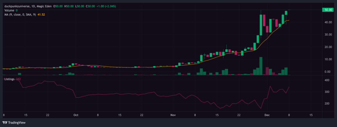 踩在风口上,Solana NFT最新投资指南