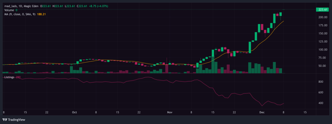 踩在风口上,Solana NFT最新投资指南