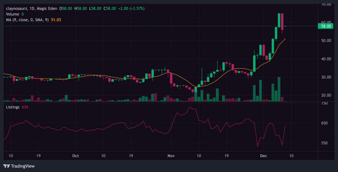 踩在风口上,Solana NFT最新投资指南