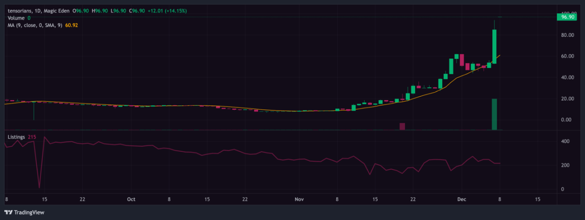 踩在风口上,Solana NFT最新投资指南