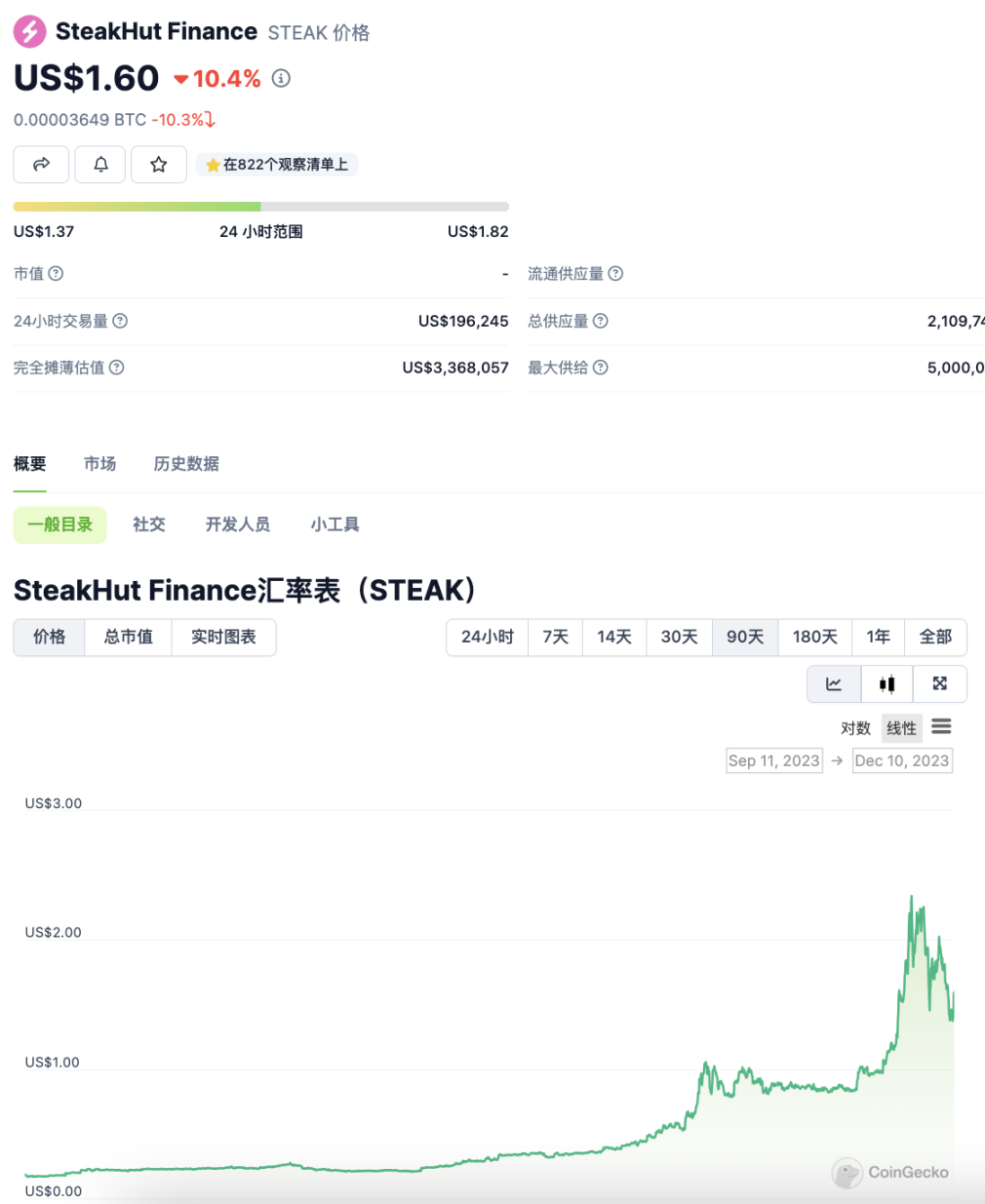 接力Solana？盤點 Avalanche 生態最新進展