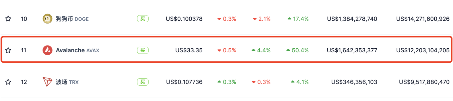 接力Solana？盤點 Avalanche 生態最新進展