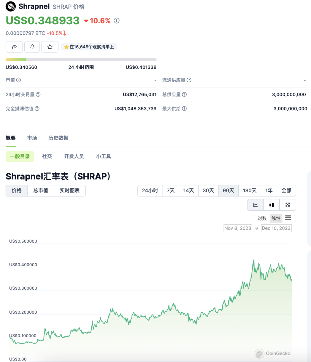接力Solana？盤點 Avalanche 生態最新進展