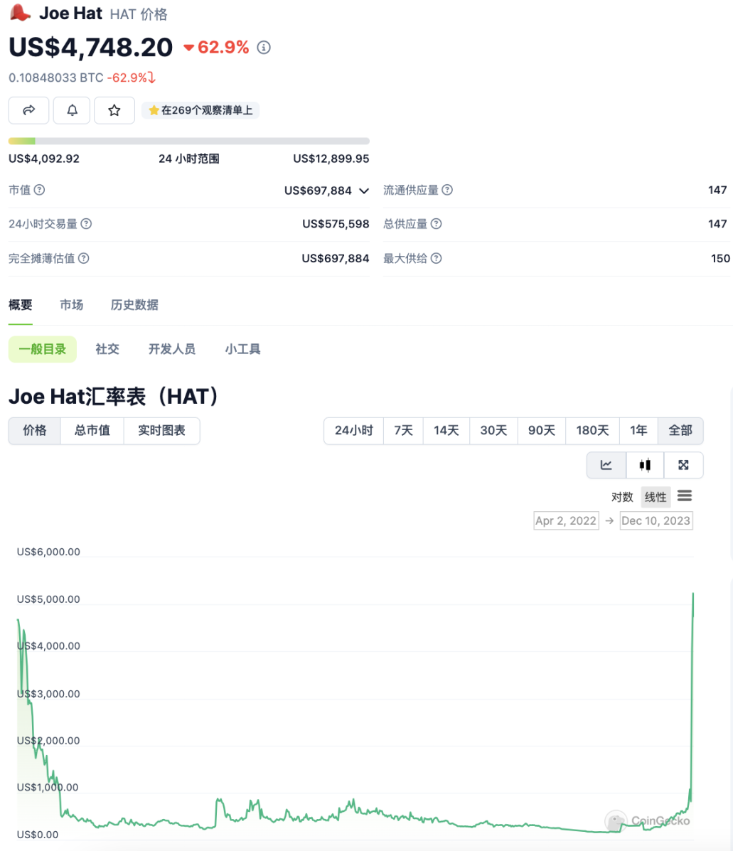 接力Solana？盤點 Avalanche 生態最新進展