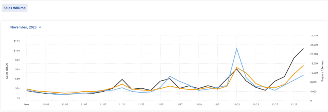 踩在风口上,Solana NFT最新投资指南