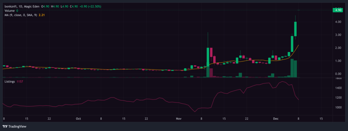 踩在风口上,Solana NFT最新投资指南