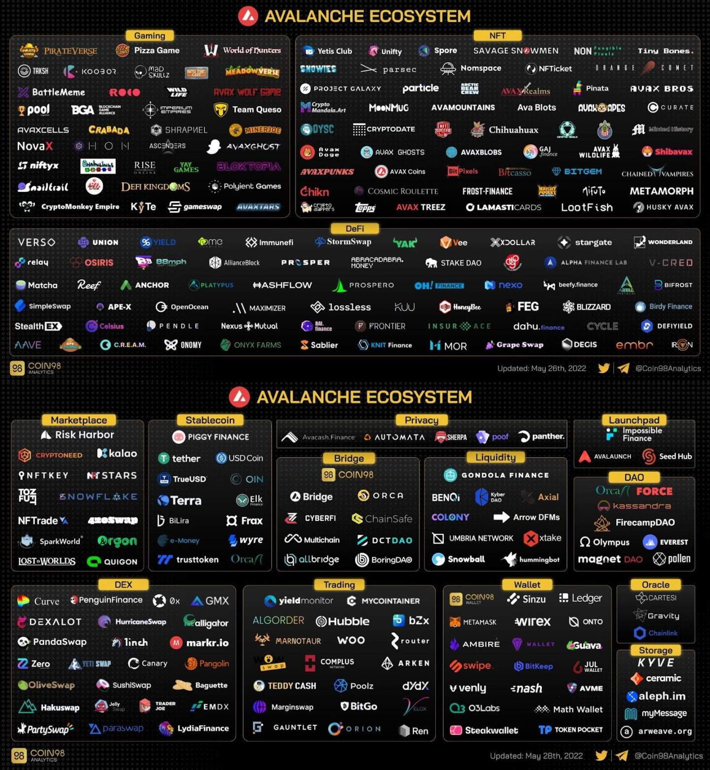 接力Solana？盤點 Avalanche 生態最新進展