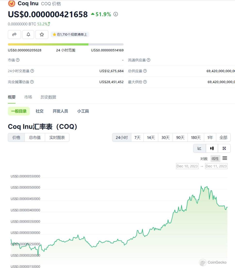 接力Solana？盤點 Avalanche 生態最新進展