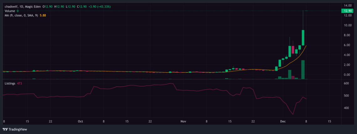 踩在风口上,Solana NFT最新投资指南