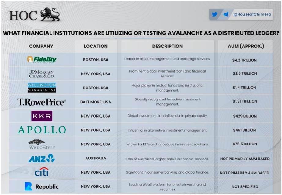 接力Solana？盤點 Avalanche 生態最新進展