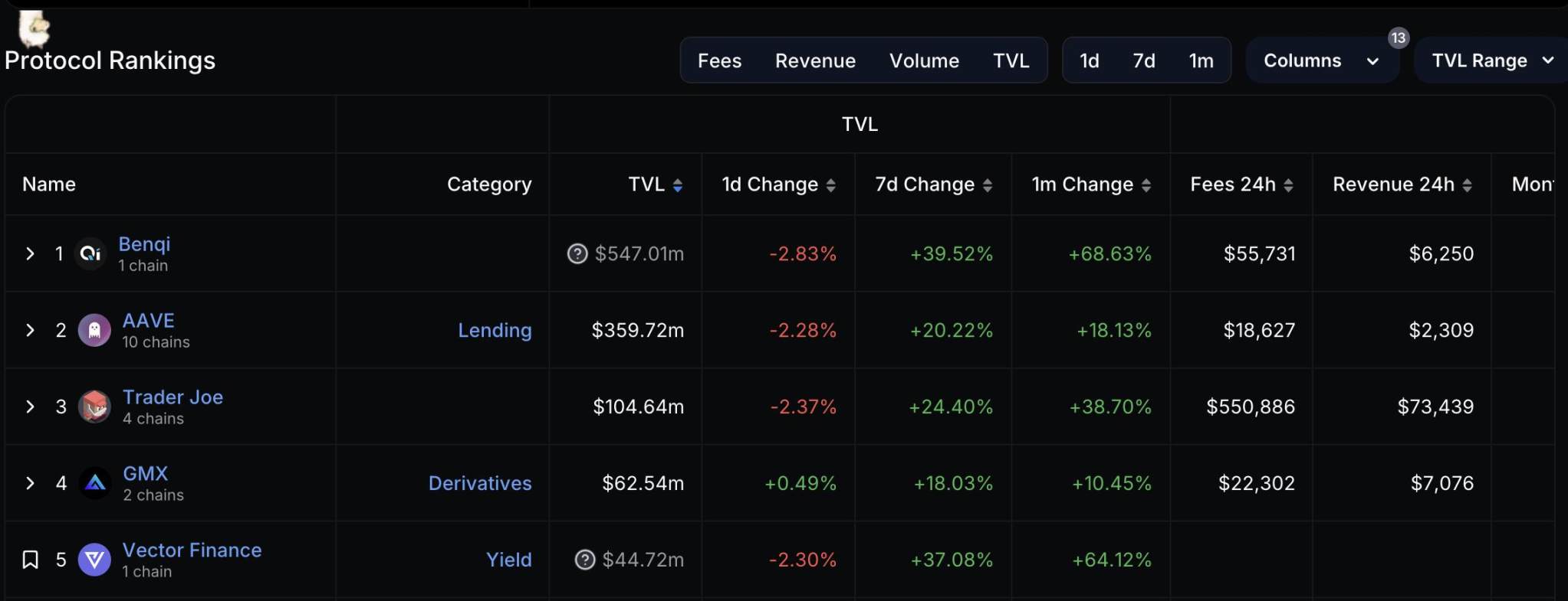 接力Solana？盤點 Avalanche 生態最新進展