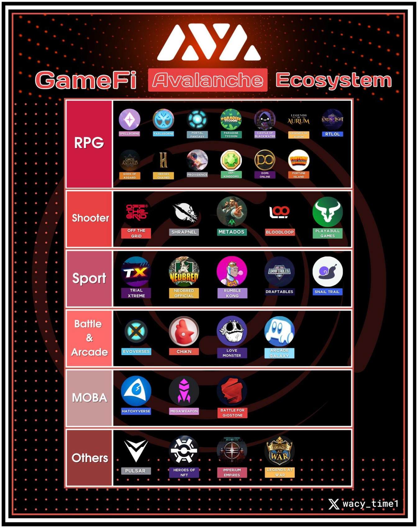 接力Solana？盤點 Avalanche 生態最新進展