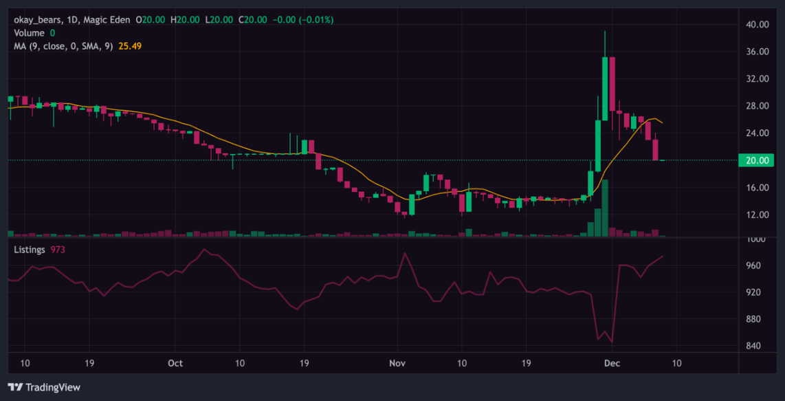 踩在风口上,Solana NFT最新投资指南