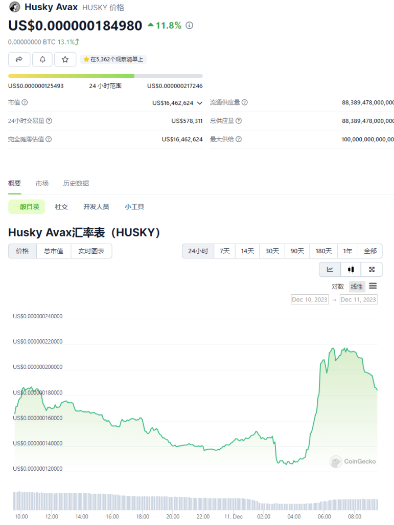 接力Solana？盤點 Avalanche 生態最新進展