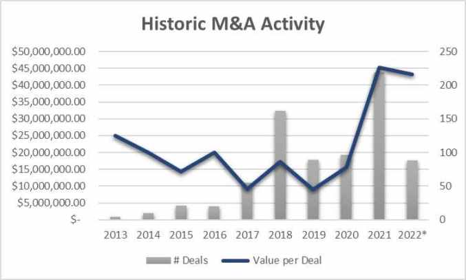 經歷地獄難度的2022年後，加密行業的未來如何繼續？