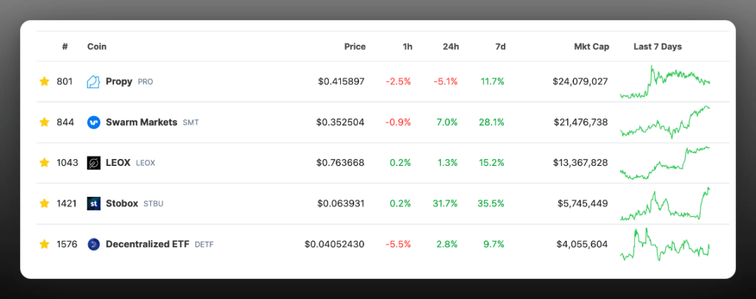 “垃圾山寨”投资指南:借助热点,以小博大