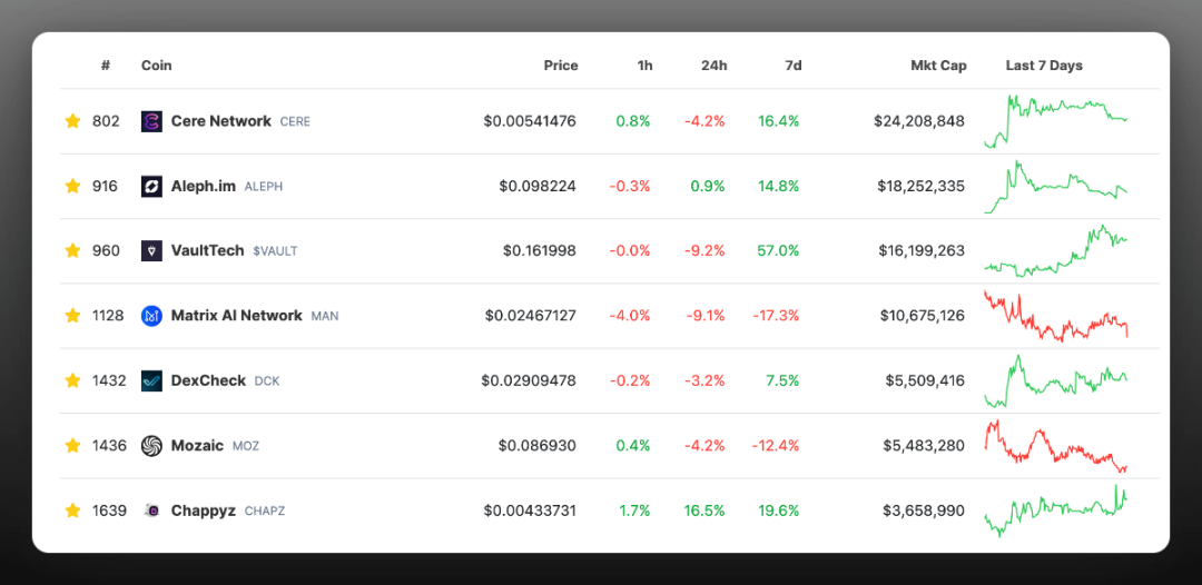 “垃圾山寨”投资指南:借助热点,以小博大