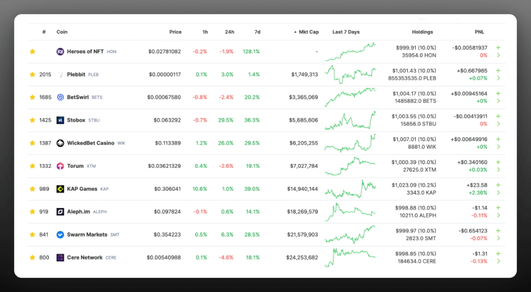 “垃圾山寨”投资指南:借助热点,以小博大