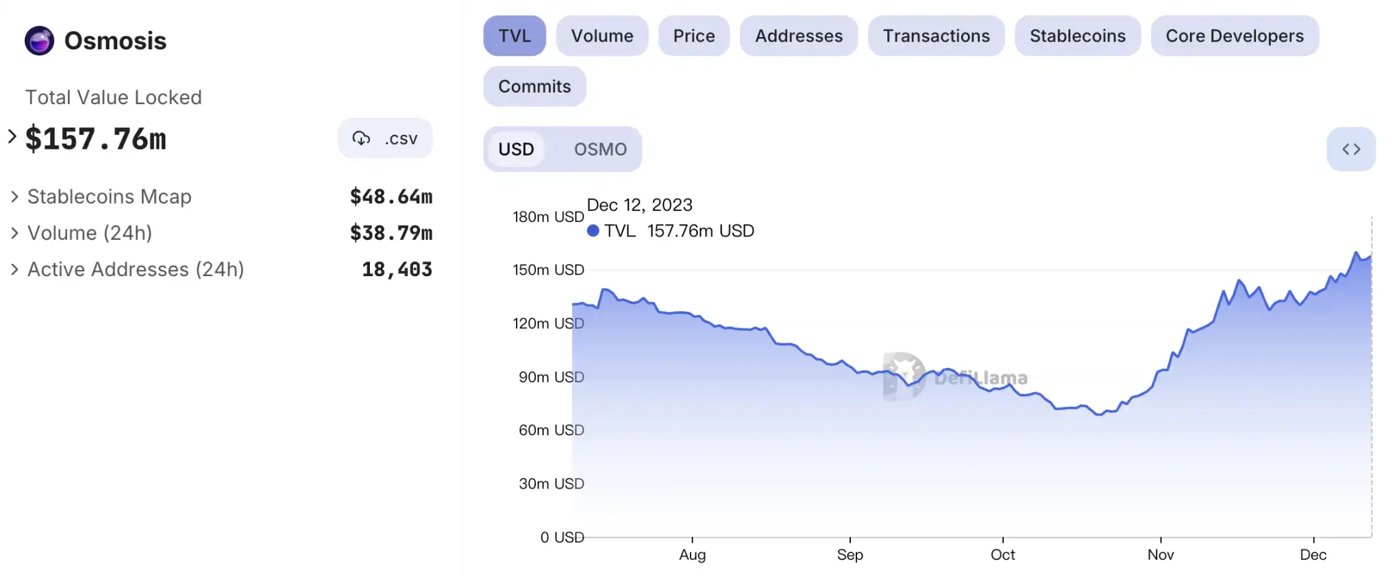 INJ和TIA遭市场爆炒，除此之外，Cosmos生态还有哪些潜力项目？