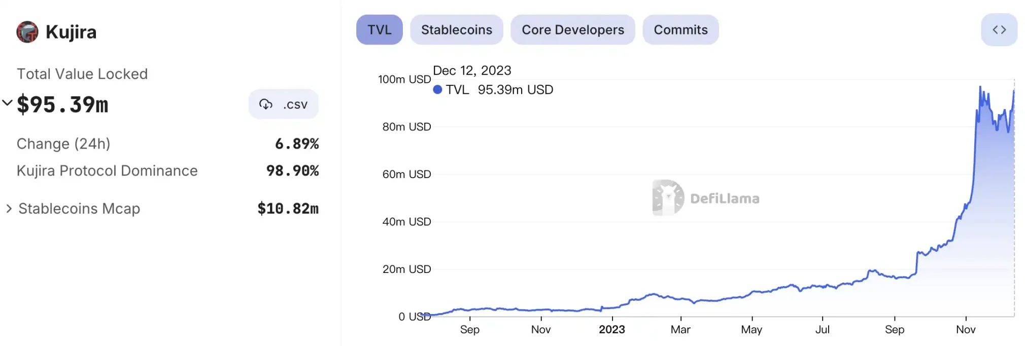 INJ和TIA遭市场爆炒，除此之外，Cosmos生态还有哪些潜力项目？