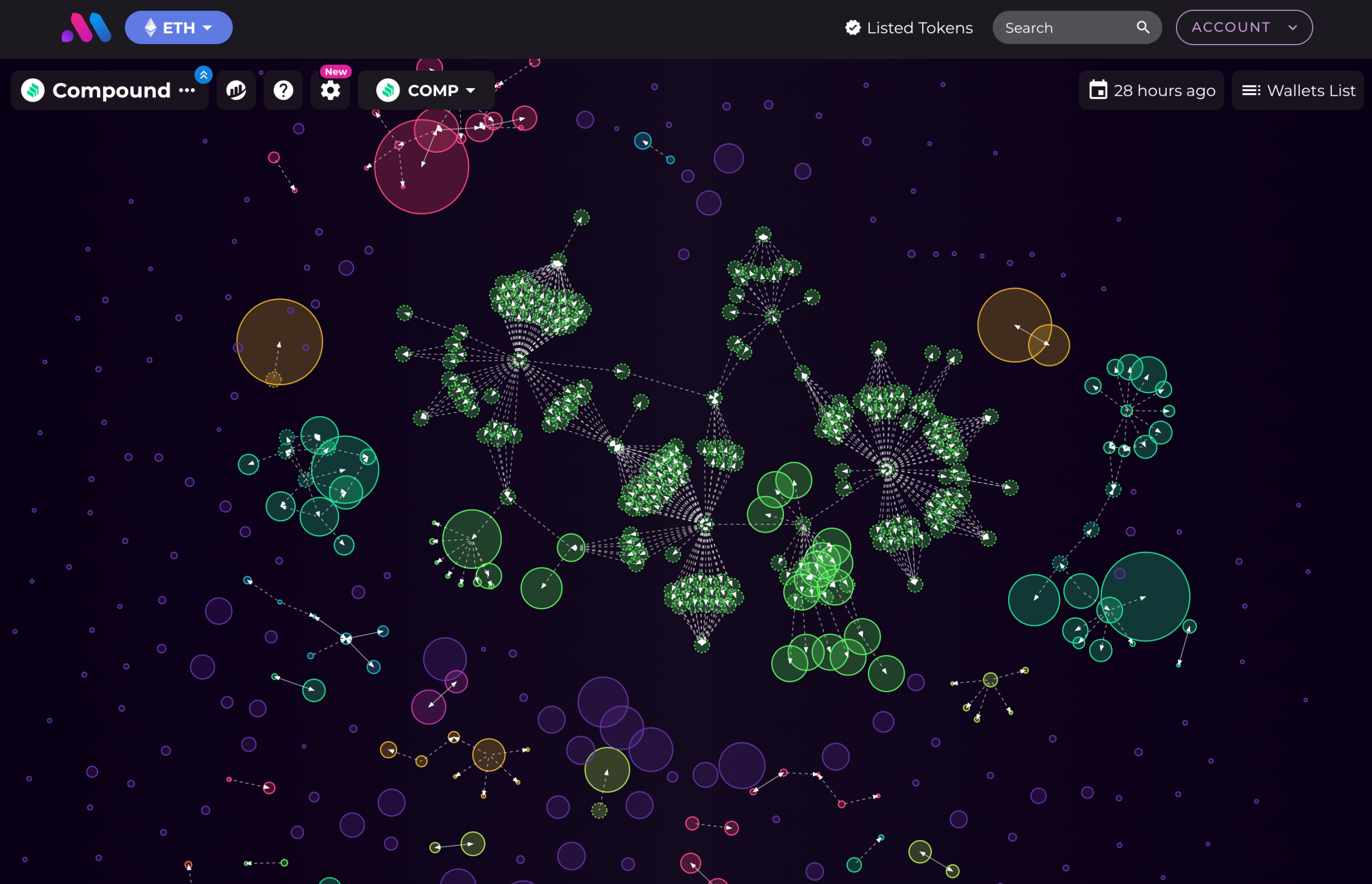 數解關係圖：a16z對Compound的影響力有多大？