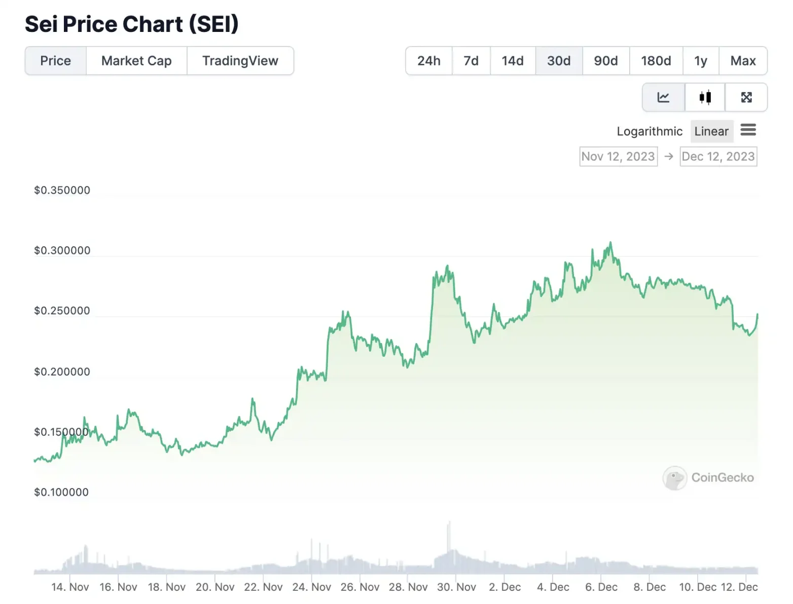 INJ和TIA遭市场爆炒，除此之外，Cosmos生态还有哪些潜力项目？