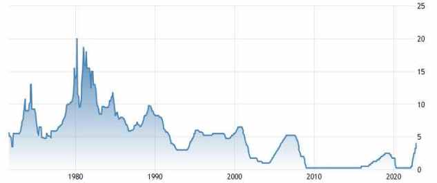 經歷地獄難度的2022年後，加密行業的未來如何繼續？