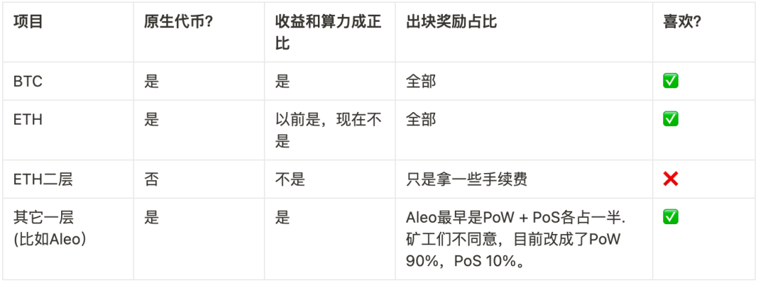 從利益角度出發：怎樣的計畫會獲得礦工的支持？