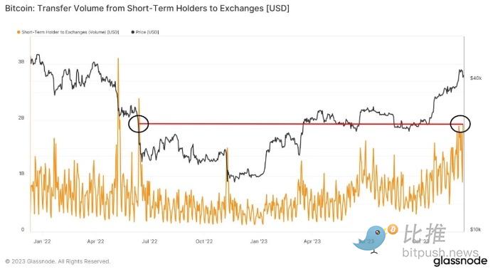 2023年最后一次美联储利率决议临近，比特币盘整等待降息信号