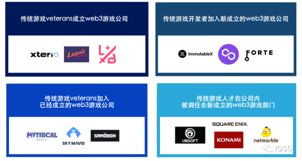 Web3鏈遊的“虹吸效應”：市場走向成熟，資本與人才聚集