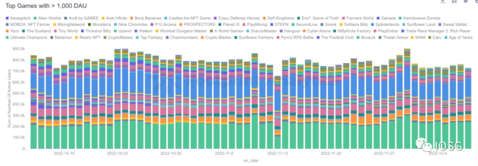 Web3鏈遊的“虹吸效應”：市場走向成熟，資本與人才聚集